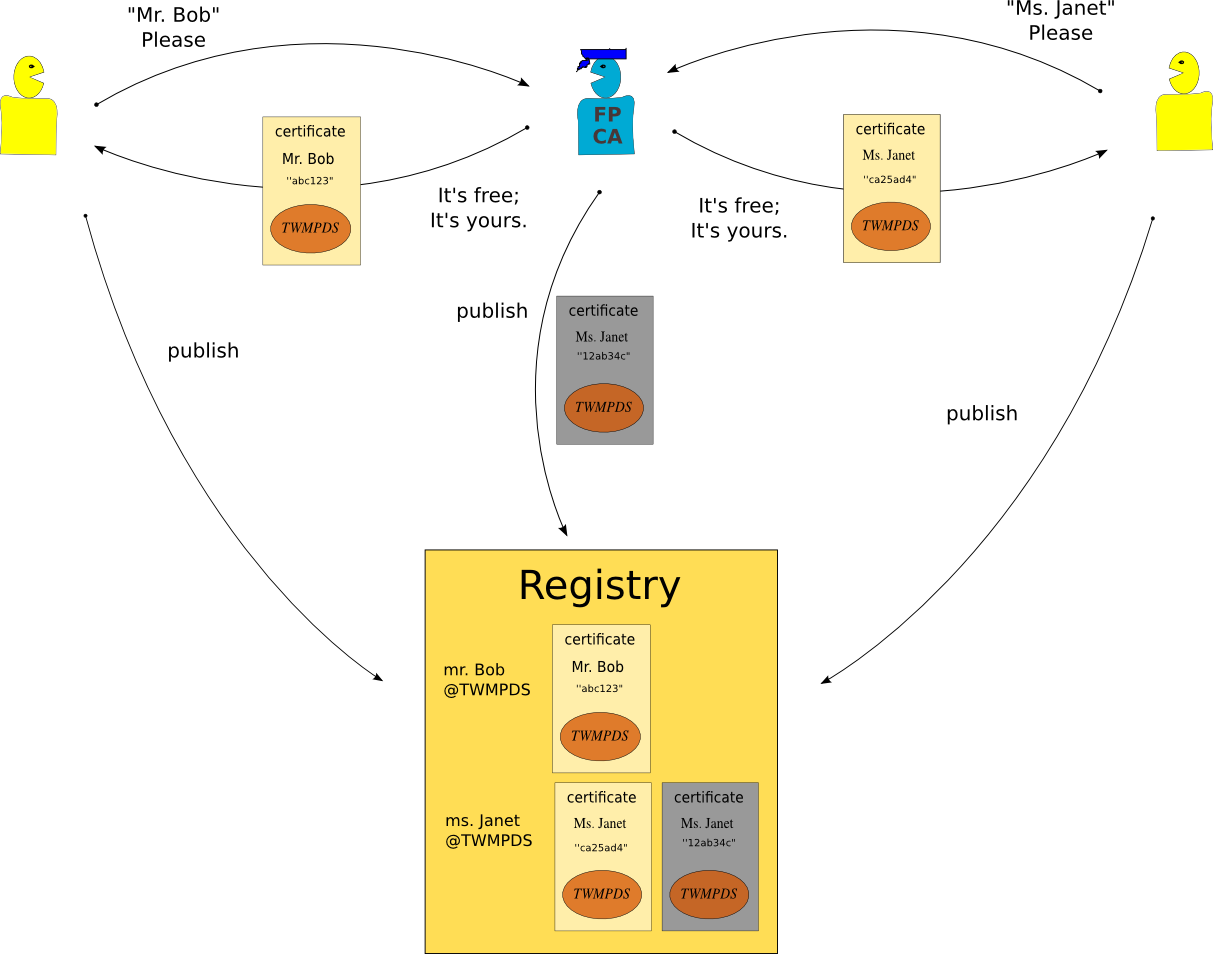 Global Registry catches a dishonest FPCA