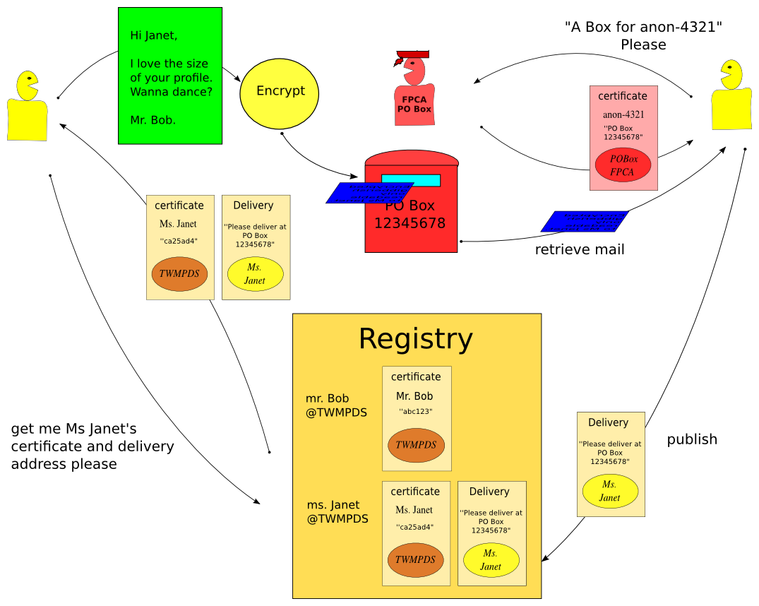 Independent Message Delivery