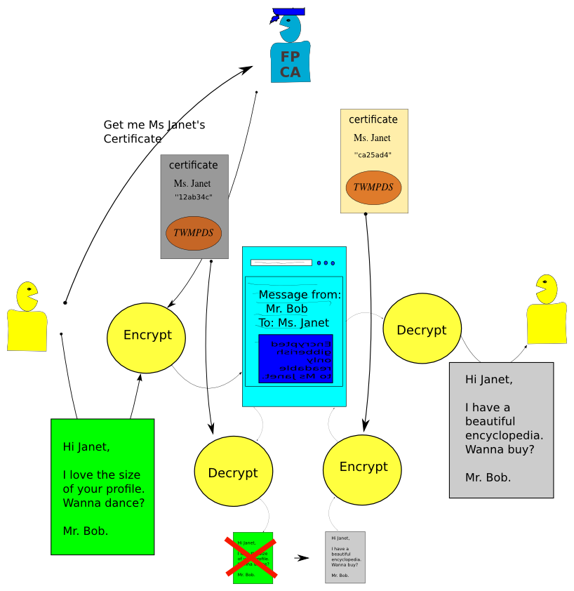 Abuse of trust by the FPCA and Site